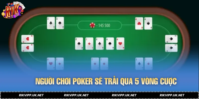 Người chơi Poker sẽ trải qua 5 vòng cược